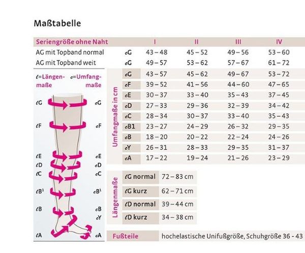 MEDIVEN med. Kompressionstrumpfhose Gr. 2 kurz (17705)