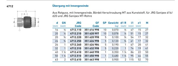 JRG SANIPEX MT Übergang mit Rotguss (17451)